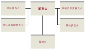 中國銀行(香港)有限公司