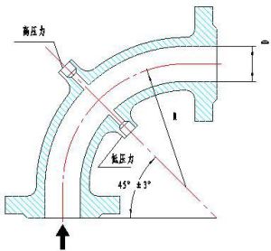 L型感測器幾何形狀示意圖