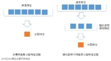 圖4.待選特徵的隨機選取