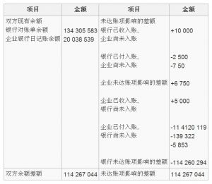 差額調節法