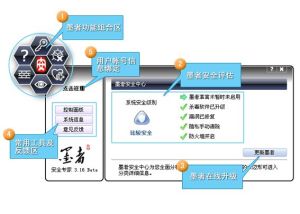 墨者安全專家