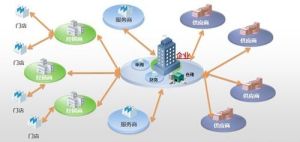 雲製造