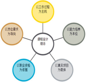 企業會計制度設計