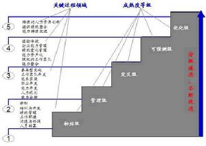 人力資源管理評估