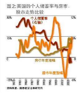 負財富效應