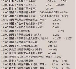 CAC40股價指數發展現狀