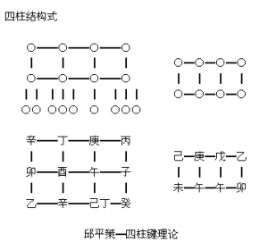 四柱鍵