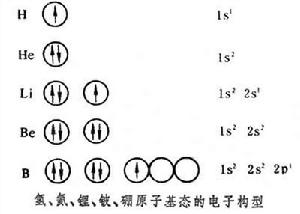 泡利原理