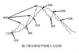 格蘭維爾