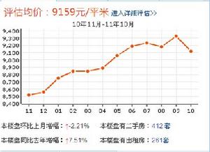 馨泰花苑