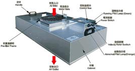 FFU風機過濾器機組