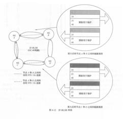 線路倒換