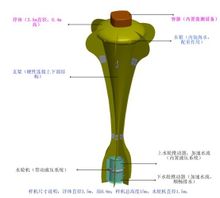 海洋能發電裝置