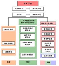 天津大學教育學院