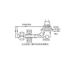 補充冷卻水