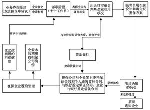 代位求償權