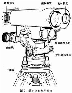 炮兵測距機