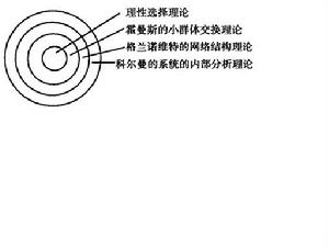 霍曼斯交換理論