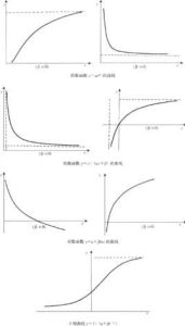 回歸方程