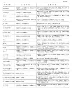 中國輕工業科學研究機構