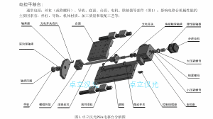 電移台