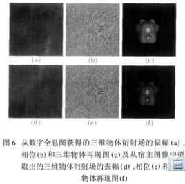 DCT[離散餘弦變換(DiscreteCosineTransform)]