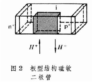 半導體物理學