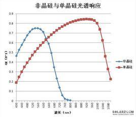 積分吸收