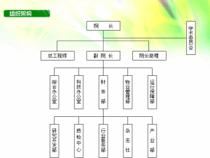 組織機構