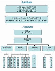 福建海魁水產集團有限公司