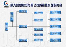 科大創新股份有限公司