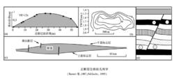 伸展裂陷作用