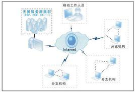 電力市場行銷環境