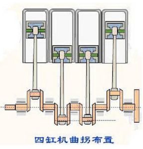 四缸發動機