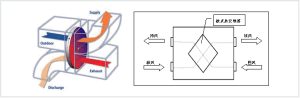 新風負荷