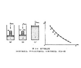 準平衡過程