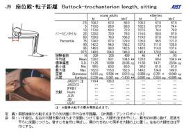 臀大轉子點距離