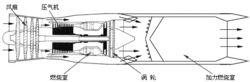 加力渦扇發動機