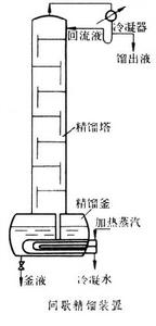 間歇精餾