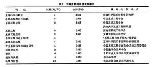 系統工程期刊