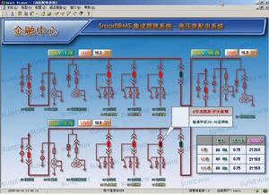 IBMS[智慧型大廈管理系統的縮寫]