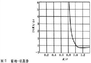 固體的內聚能