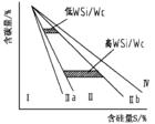 矽量指數