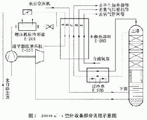 伯努利效應