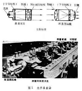 直線度測量