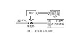 老化測試箱