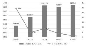 彈性穩定性的本徵值問題