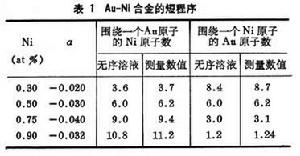 合金相