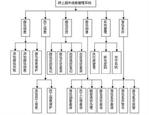 淘花島網上超市