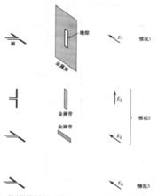 圖2巴比涅原理套用於無限大金屬屏上的縫隙及其互補金屬帶的解釋